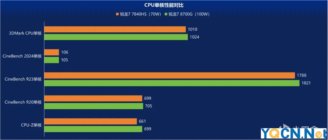 2024年ITX装机攻略：万字经验总结、避坑指南与装机单推荐