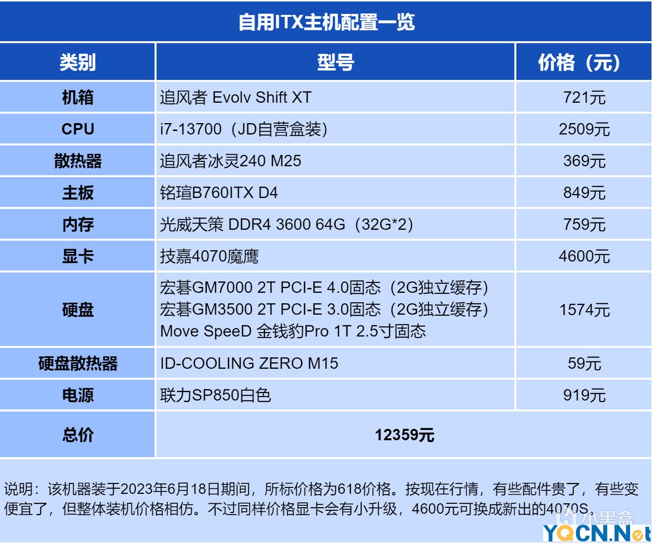 2024年ITX装机攻略：万字经验总结、避坑指南与装机单推荐