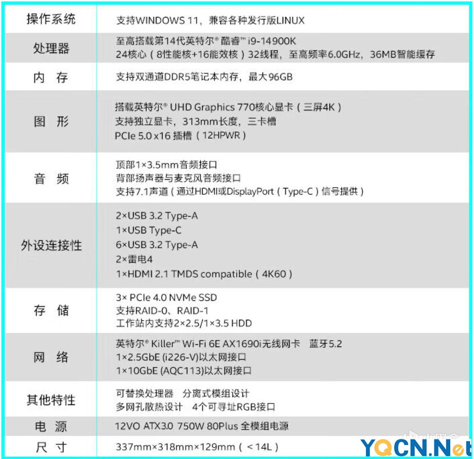 2024年ITX装机攻略：万字经验总结、避坑指南与装机单推荐