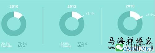 由2014年SEO行业分析报告来看网站运营的未来趋势-