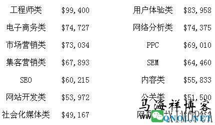 由2014年SEO行业分析报告来看网站运营的未来趋势-