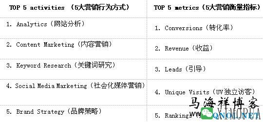 由2014年SEO行业分析报告来看网站运营的未来趋势-