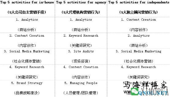 由2014年SEO行业分析报告来看网站运营的未来趋势-