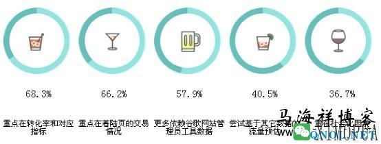 由2014年SEO行业分析报告来看网站运营的未来趋势-