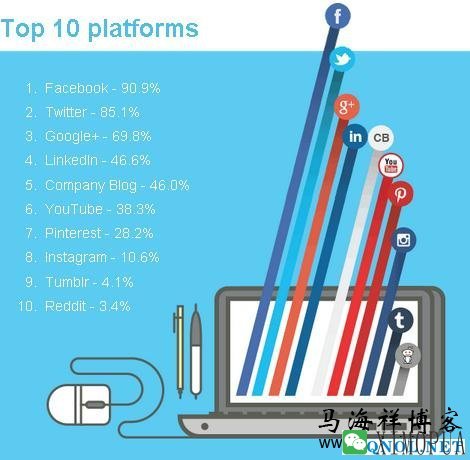 由2014年SEO行业分析报告来看网站运营的未来趋势-