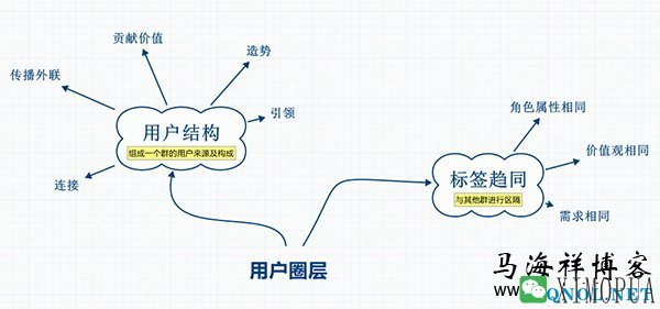 微信群的运营思路及方法策略-