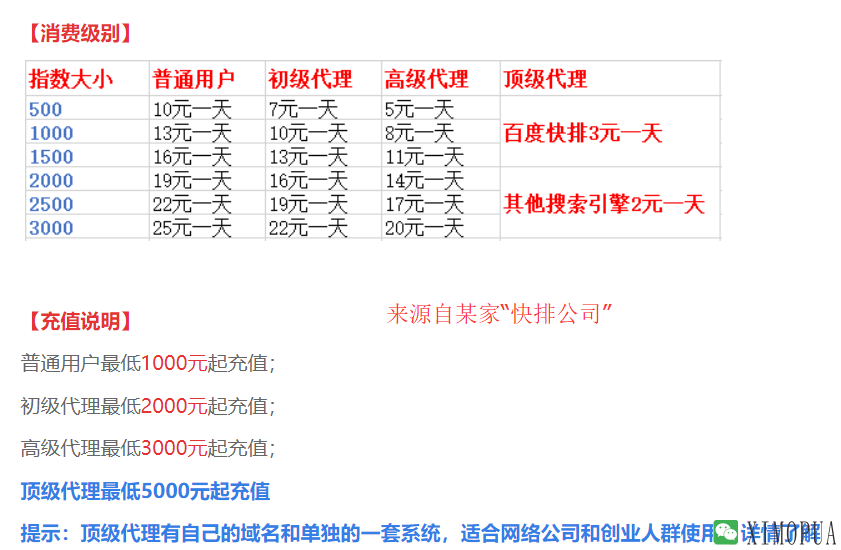 快排软件代理