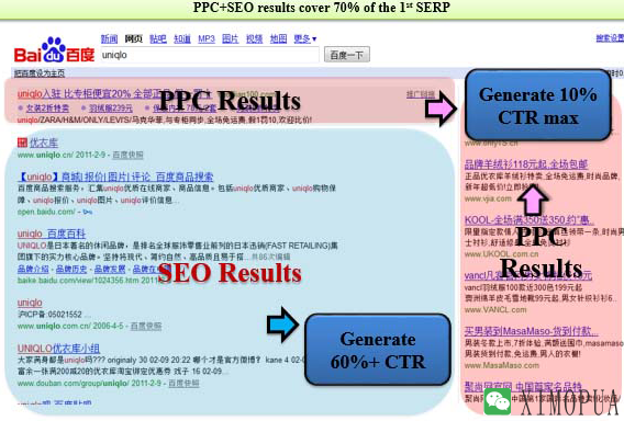 用数据回答客户常问的SEO问题