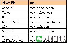 国外知名搜索引擎