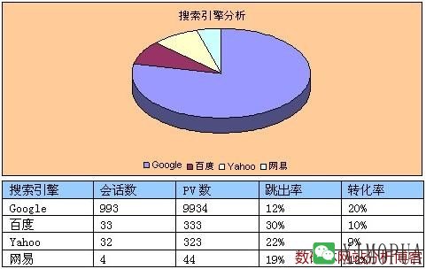 搜索引擎分析