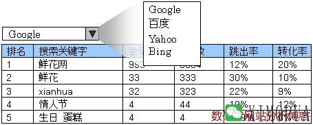 搜索关键字排名