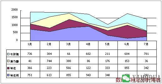 访问来源趋势分析