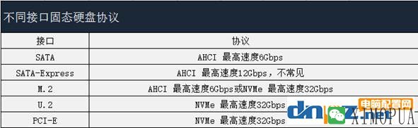 PCI-E和SATA SSD哪个好？固态硬盘PCI-E和sata的区别