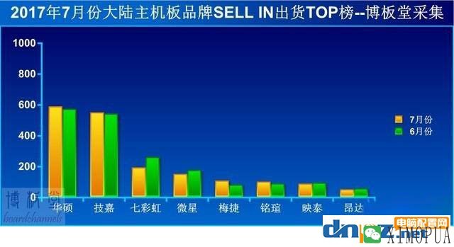 华硕主板和技嘉主板哪个好