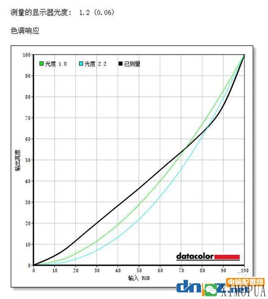 电竞显示器哪个好？推荐几款高端电竞显示器