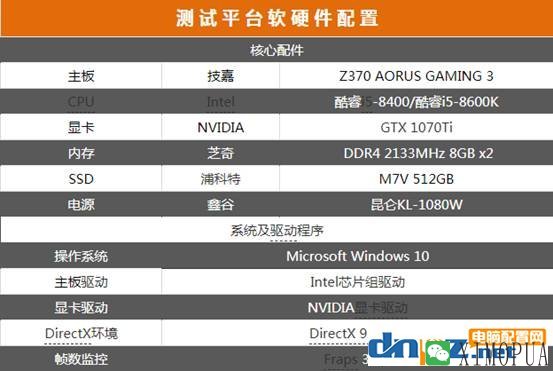 i5 8400和i5 8600k哪个好？8400和8600k差多少？