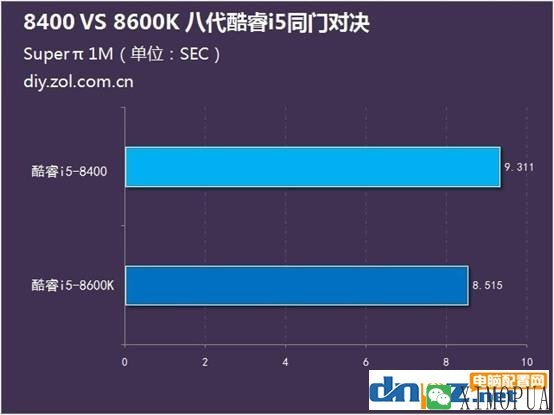 i5 8400和i5 8600k哪个好？8400和8600k差多少？