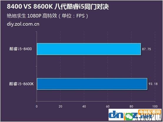 i5 8400和i5 8600k哪个好？8400和8600k差多少？