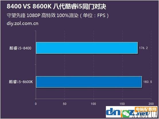 i5 8400和i5 8600k哪个好？8400和8600k差多少？