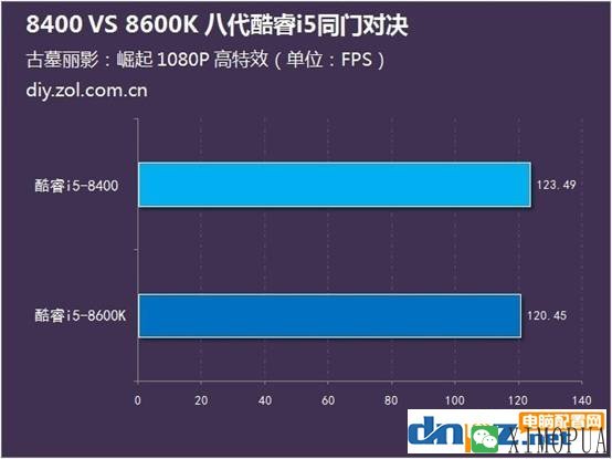 i5 8400和i5 8600k哪个好？8400和8600k差多少？