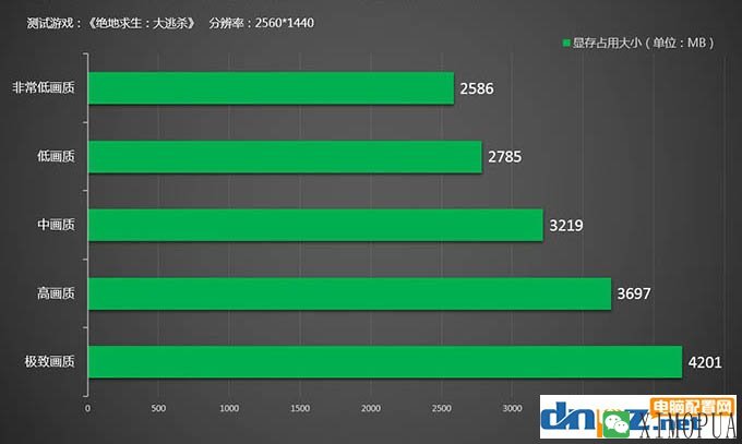 吃鸡需要什么显卡，绝地求生大逃杀需要多大显存的显卡