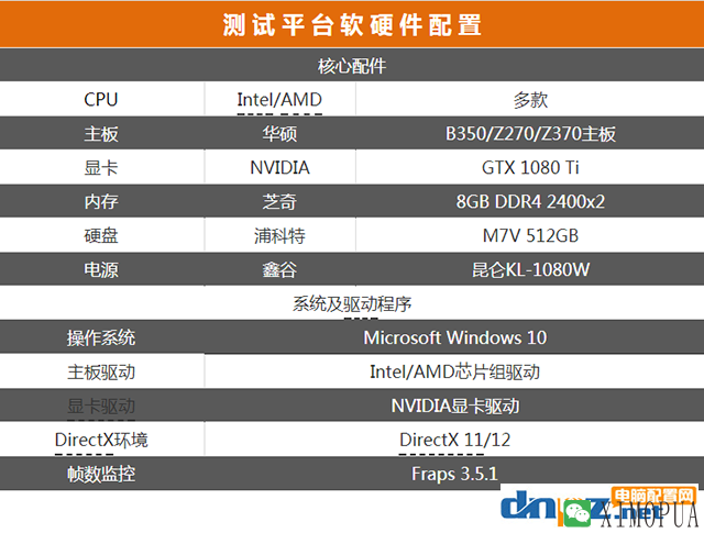 2017年AMD和intel处理器评测汇总，到底选amd还是intel