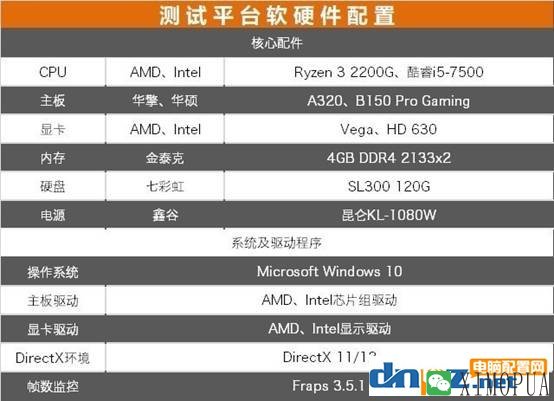 ryzen3 2200g性能怎么样？锐龙R3 2200G评测