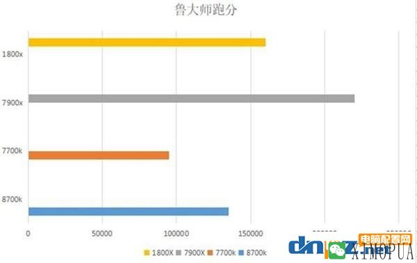 8700K跟7700K