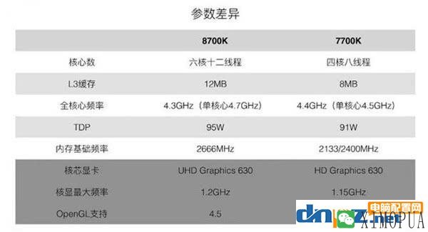 8700K跟7700K性能相比，多花六百到底值不值？