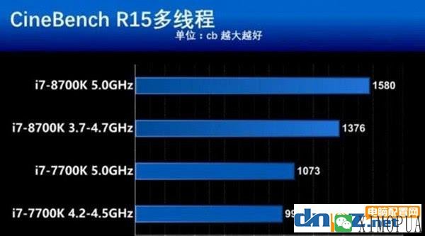 8700K跟7700K性能相比，多花六百到底值不值？