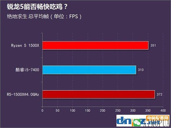 对于吃鸡来说i5 7400和R5 1500X哪个更好