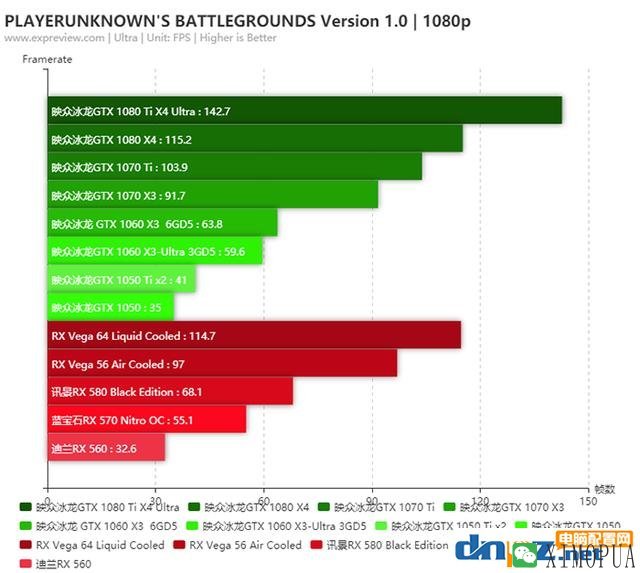 吃鸡到底用什么显卡性价比最高？