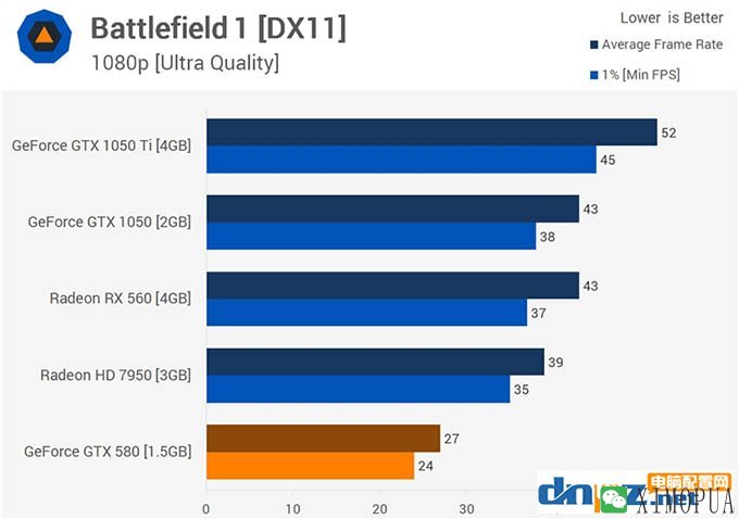 gtx580吃鸡 gtx580显卡能玩吃鸡吗