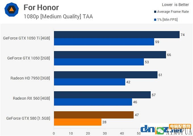 gtx580吃鸡 gtx580显卡能玩吃鸡吗