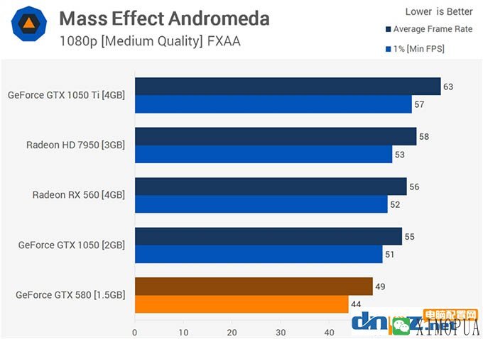 gtx580吃鸡 gtx580显卡能玩吃鸡吗