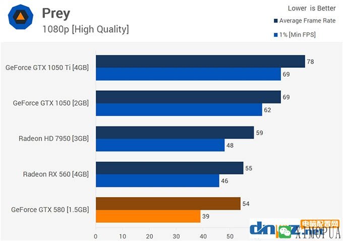 gtx580吃鸡 gtx580显卡能玩吃鸡吗