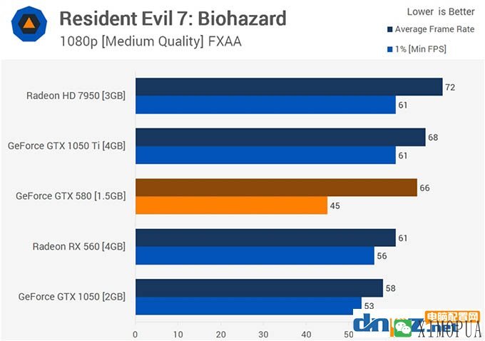 gtx580吃鸡 gtx580显卡能玩吃鸡吗