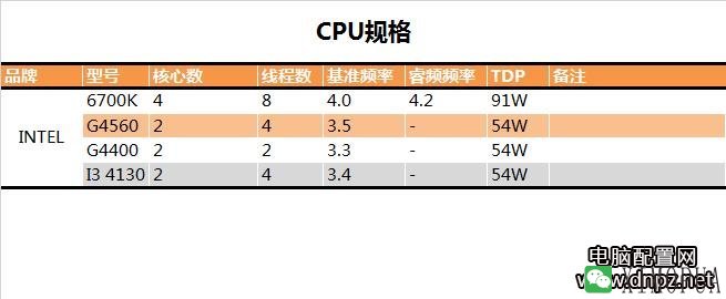 奔腾g4560怎么样？奔腾G4560性能参数评测