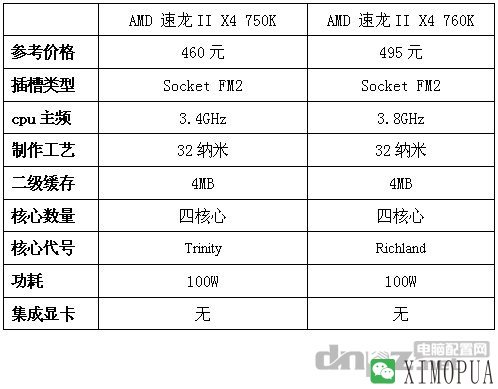 750k 760k区别