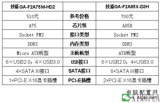 a10-5800k配什么主板