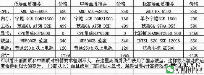 魔兽世界配置要求