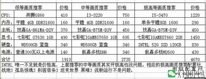 魔兽世界配置要求