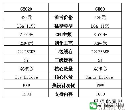 G860和G2020哪个好