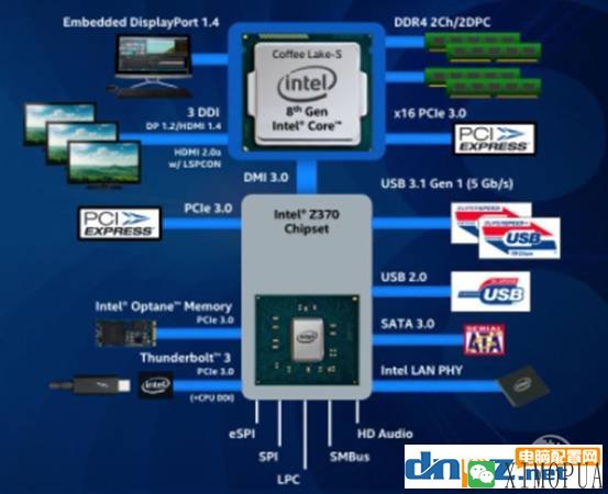 高端主板和低端主板的区别 H310/B360/H370/Z370怎么选？