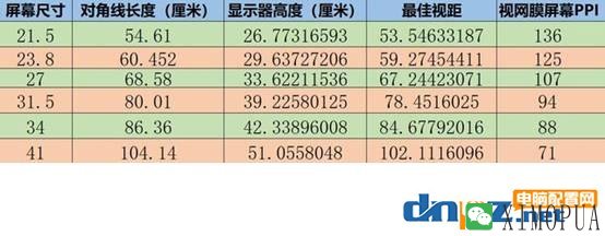 还在纠结显示器选多大尺寸最合适？屏幕尺寸选择终极建议