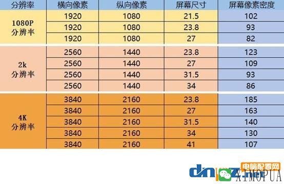 还在纠结显示器选多大尺寸最合适？屏幕尺寸选择终极建议