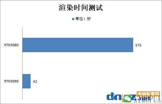 3d渲染需要多大显存比较合适？显存在渲染中的作用