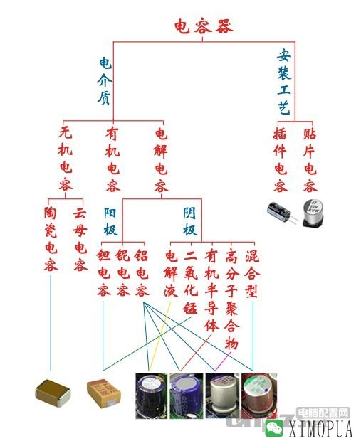 电容分类图