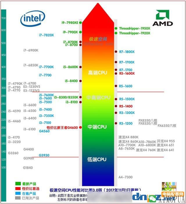 组装电脑教程：小白如何挑选cpu