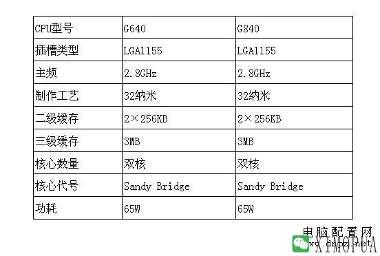 g840 g640区别